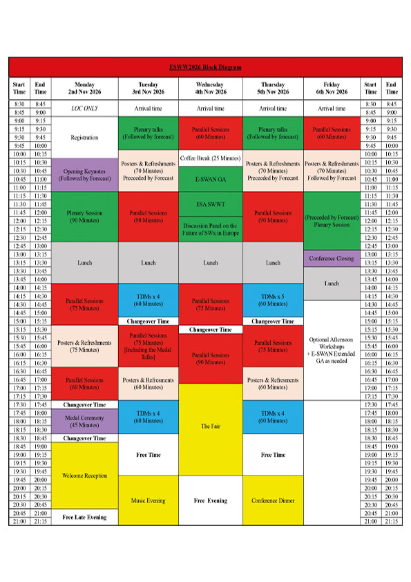 Diagram update oct